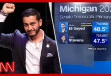 Abdul El-Sayed wins MI Democratic Senate primary, CNN projects