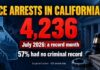 Federal Agents Win: California Blocked ICE arrests in California hit a record: 4,236 in July. What the data shows before the sweep