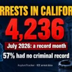 Federal Agents Win: California Blocked ICE arrests in California hit a record: 4,236 in July. What the data shows before the sweep