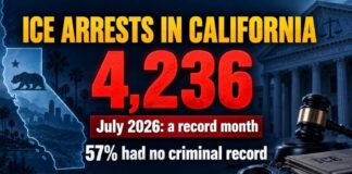 ICE arrests in California hit a record: 4,236 in July. What the data shows before the sweep